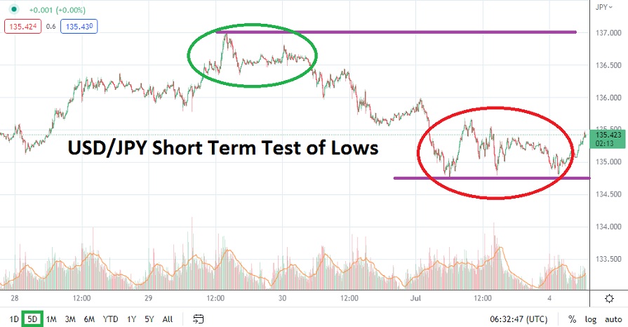 Análisis Técnico del USD/JPY Análisis Técnico del USD/JPY